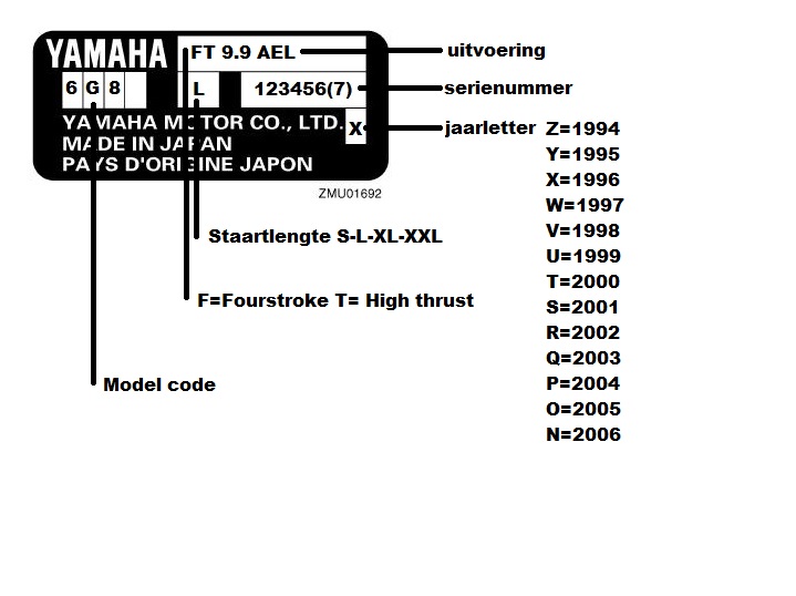 Yamaha Outboard Motor Serial Number Decoding Alernaskind
